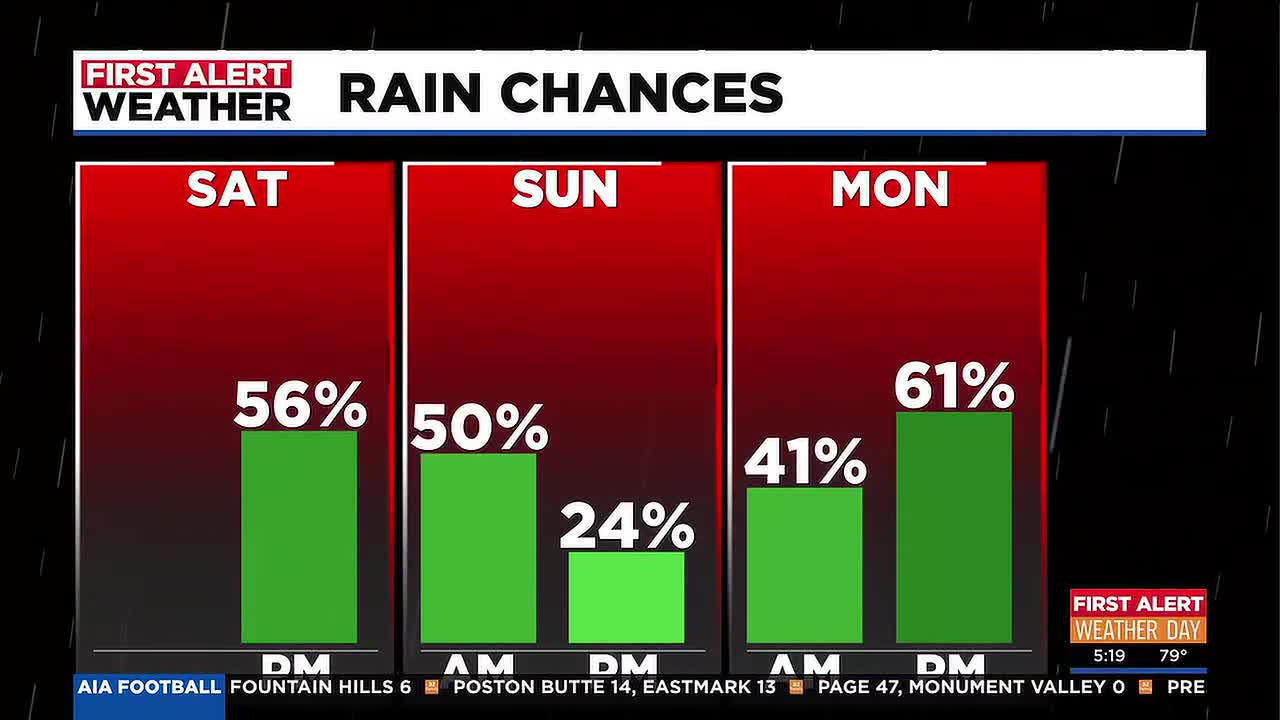 Tropical Storm Remnants to Bring Rain, Thunderstorms, and Winds to Arizona