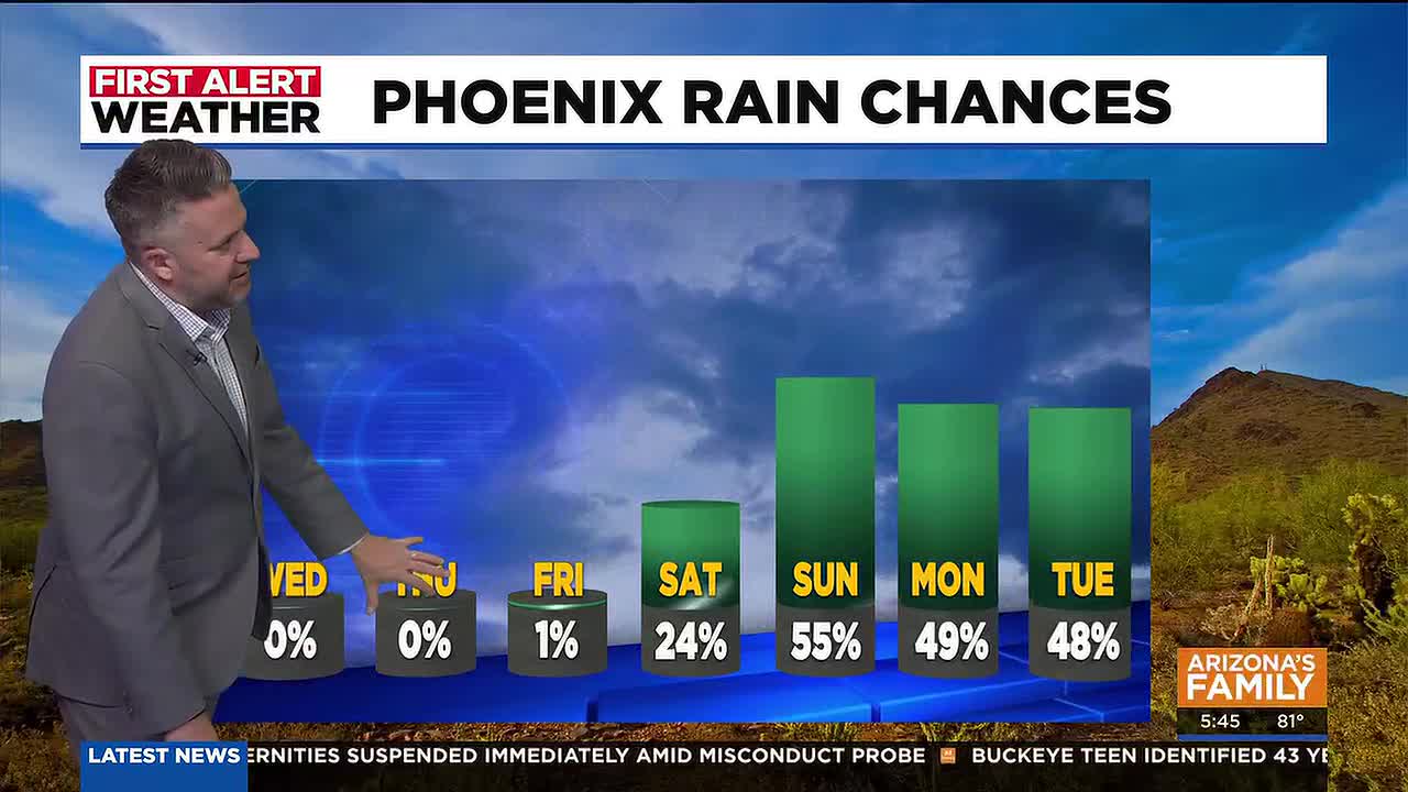Southern Arizona to see warm week before rain arrives