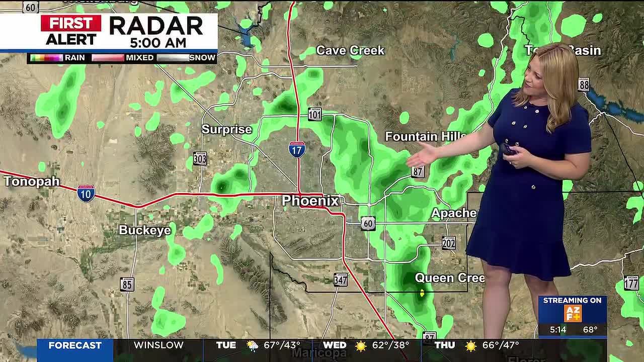 Phoenix Cools Down After Morning Showers; Gusty Winds Expected Later This Week
