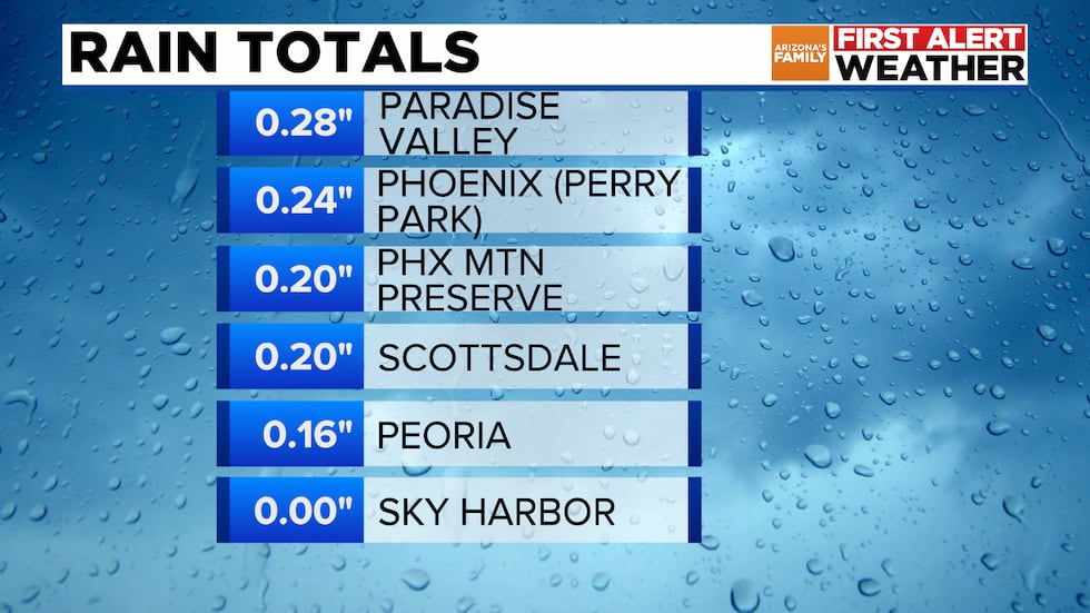 Rainfall Totals Aug 20th to Aug 21st