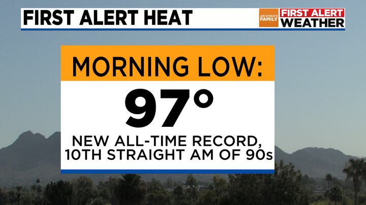 97 Temperature Phoenix breaks record for highest overnight low temperature of 97 ...