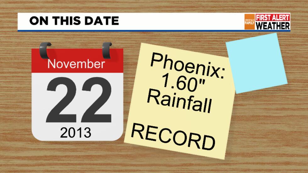 This date in Phoenix weather history