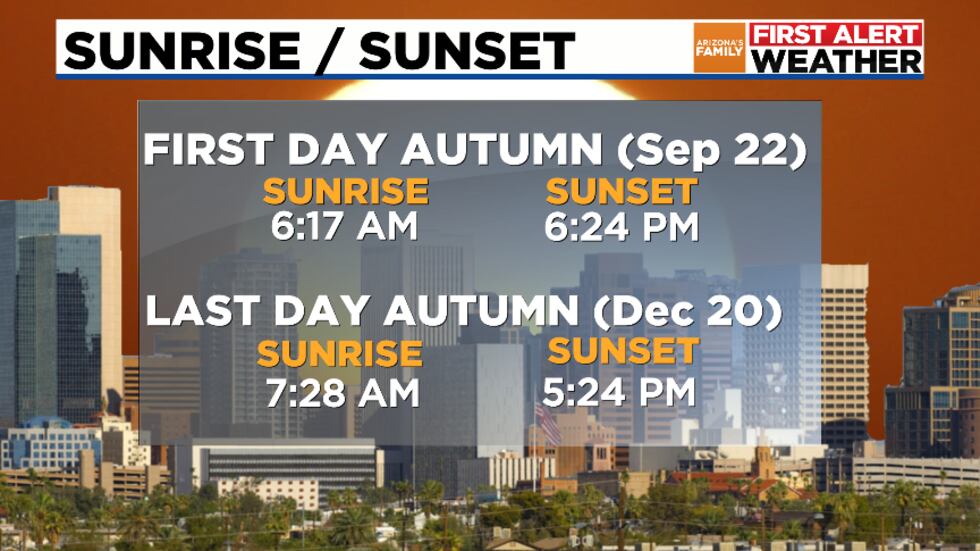 Fall Sunrise and Sunset Times