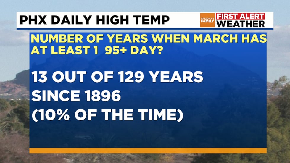At least 1 March 95-plut temperature