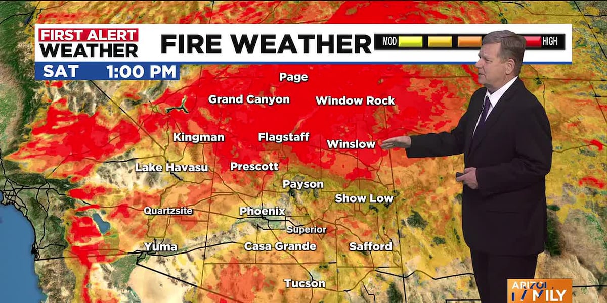 Phoenix heat eases this weekend: Here's why fire danger is still rising
