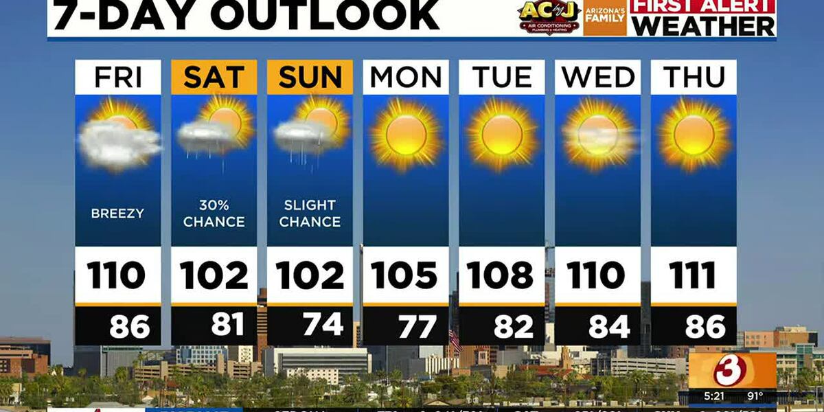 Windiness to come this weekend with potential storms