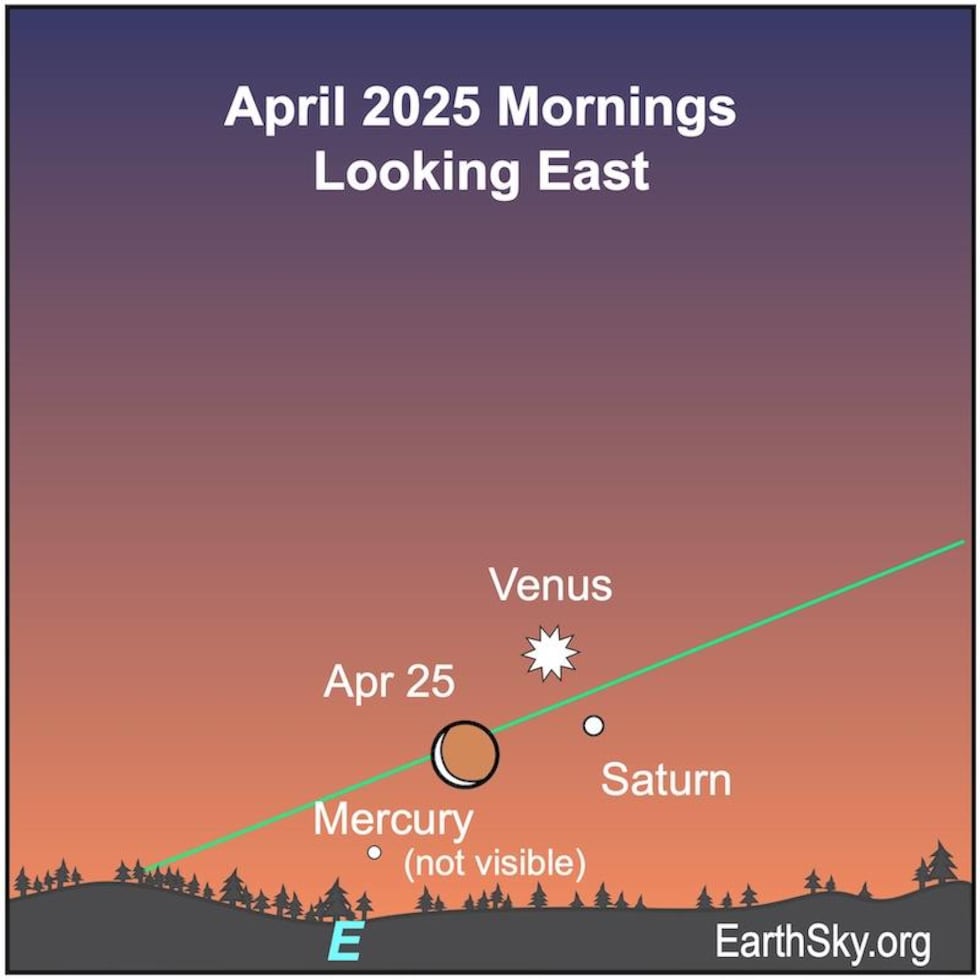 April 25 Morning Sky