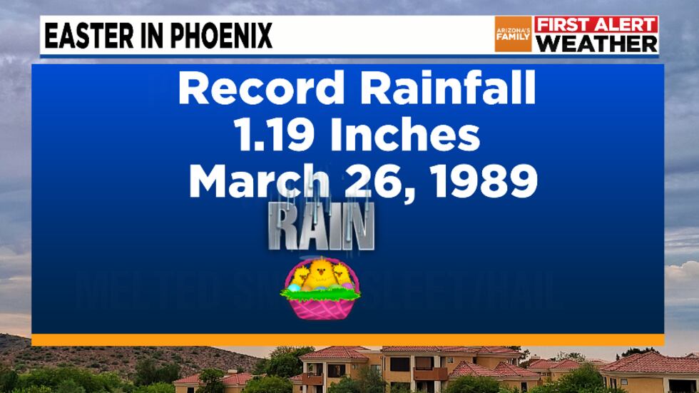 Phoenix Record Rainfall