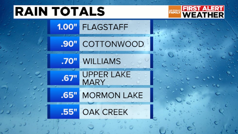1-Day Rainfall Totals