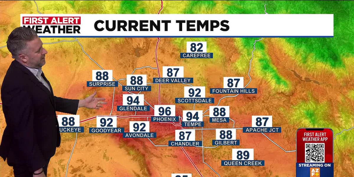 Extreme heat for now, storms coming soon