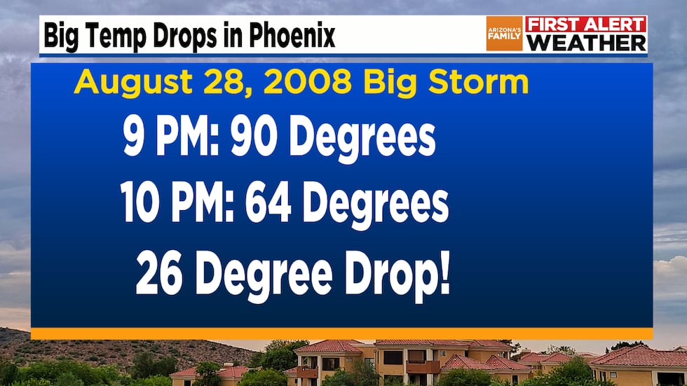 August 28, 2008 temperature drop
