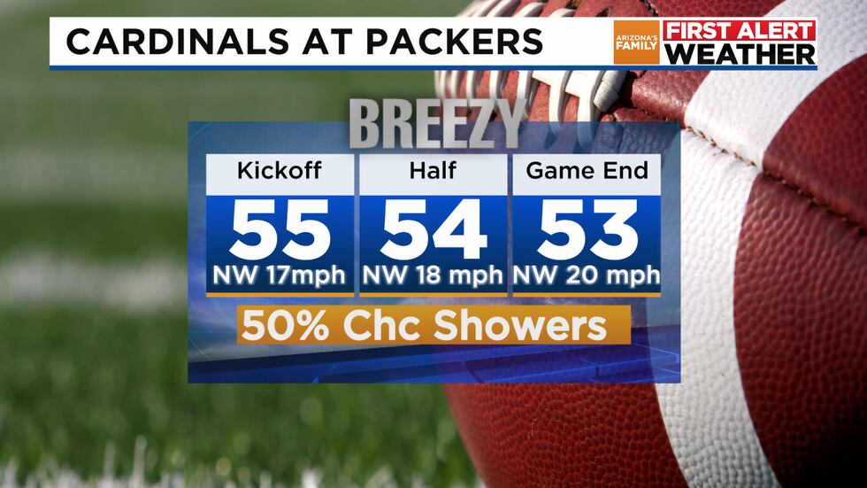 Cardinals at Packers Forecast