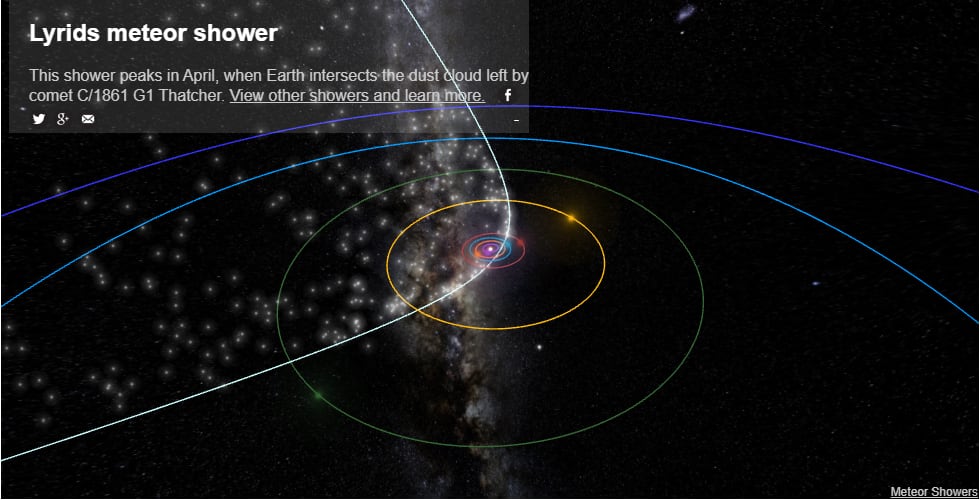 Lyrids meteor shower