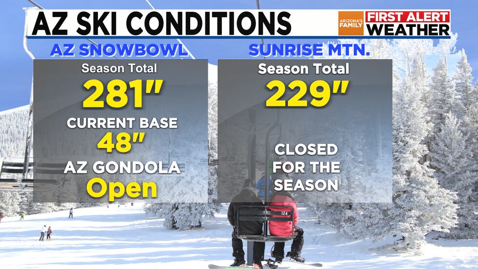 Updated ski conditions map for northern Arizona with date and time, indicating snow coverage...