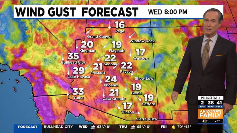 Quiet weather conditions for Election Day as another storm targets Arizona
