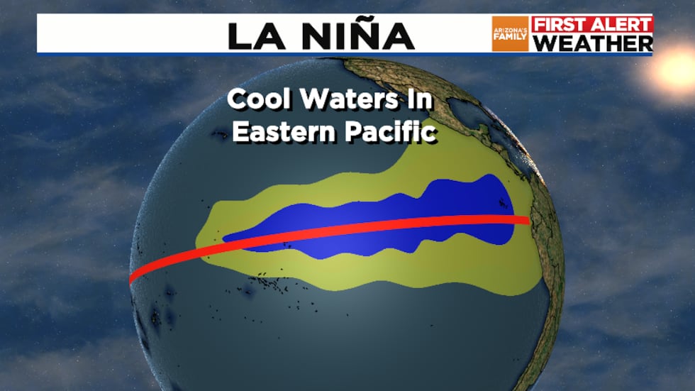 Pacific La Nina Pattern
