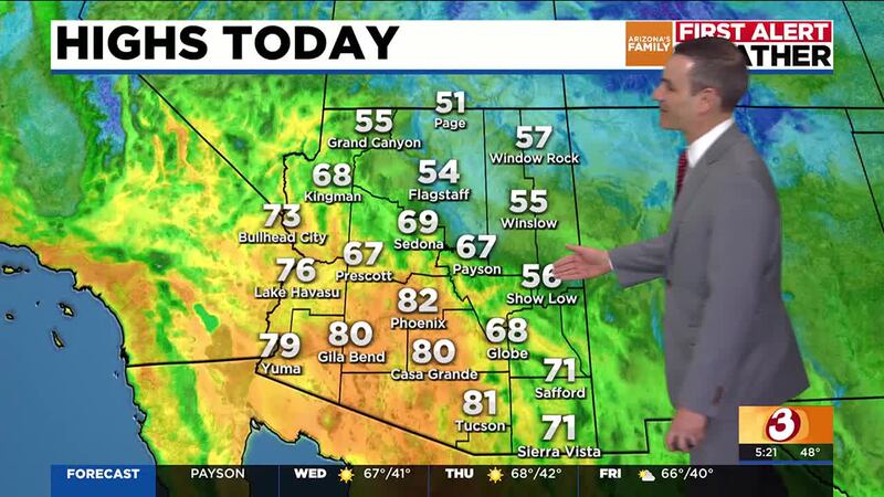 Highs Wednesday will climb to 82 later this afternoon in most Valley locations.