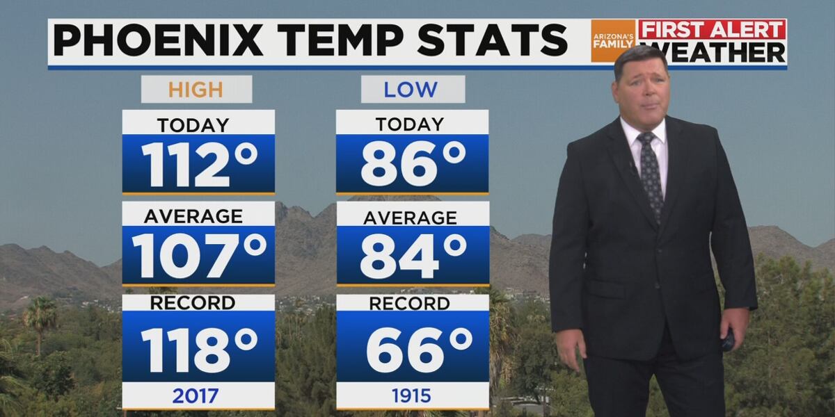 First Alert Weather: Sizzling heat wave continues through the next week ...