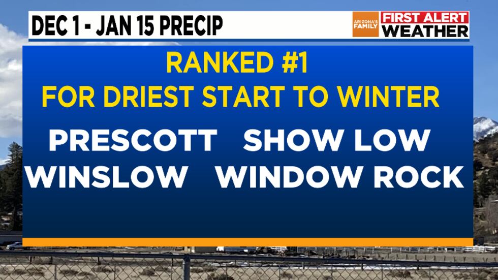 AZ Mountains Record Dry Winter Start