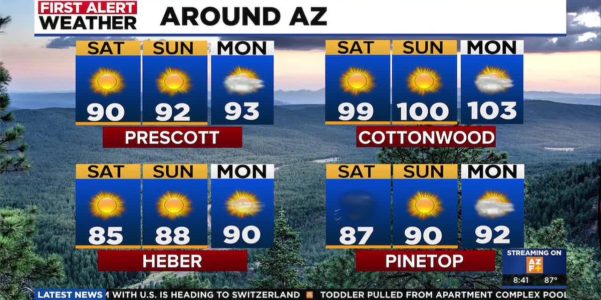 Expect near-average highs for Father's Day weekend in Arizona