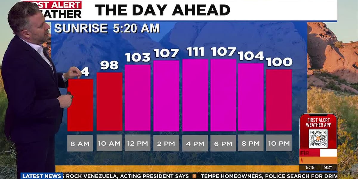 Dangerous fire weather conditions on the way to Arizona