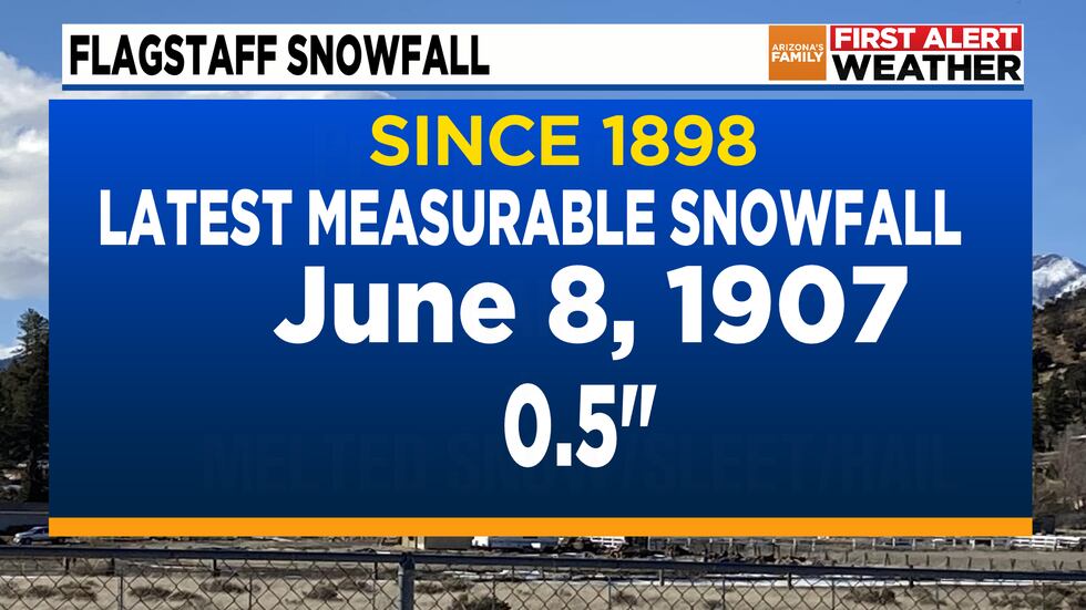 Latest snowfall ever Flagstaff