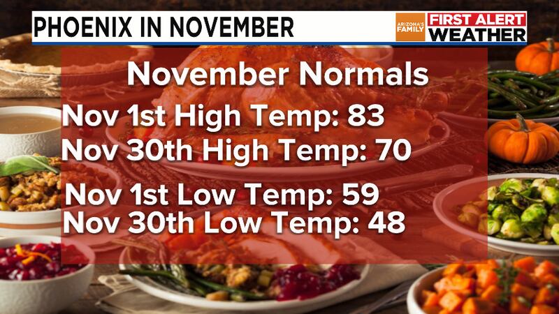 November Weather In Phoenix