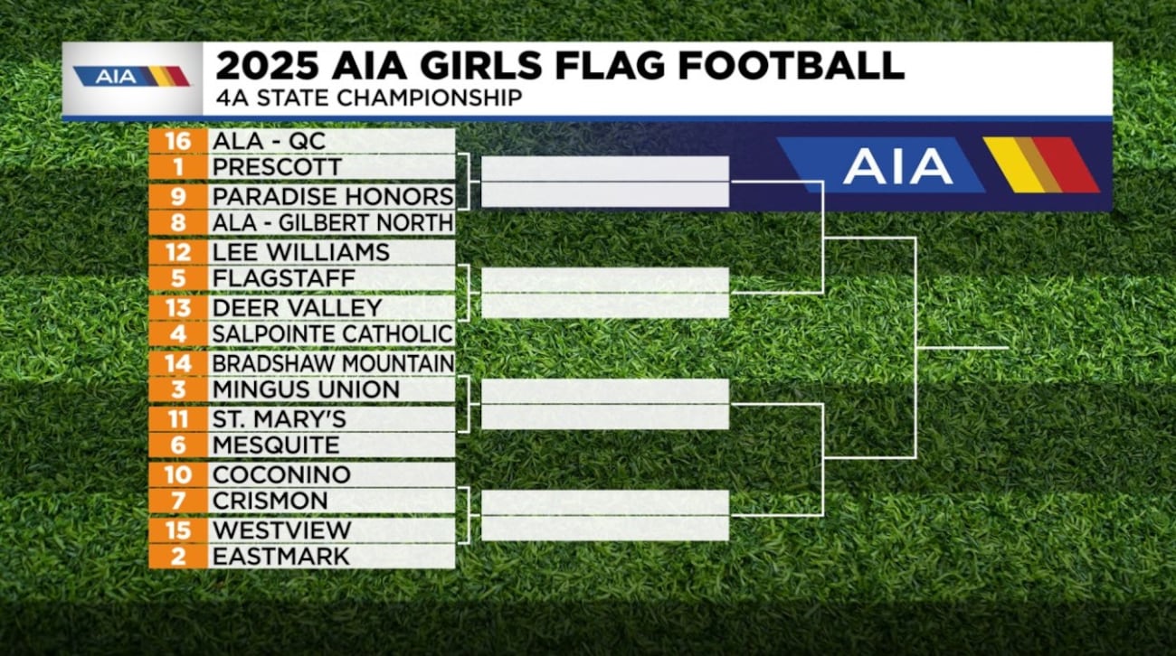 Arizona high school girls’ flag football, boys’ tackle football playoff