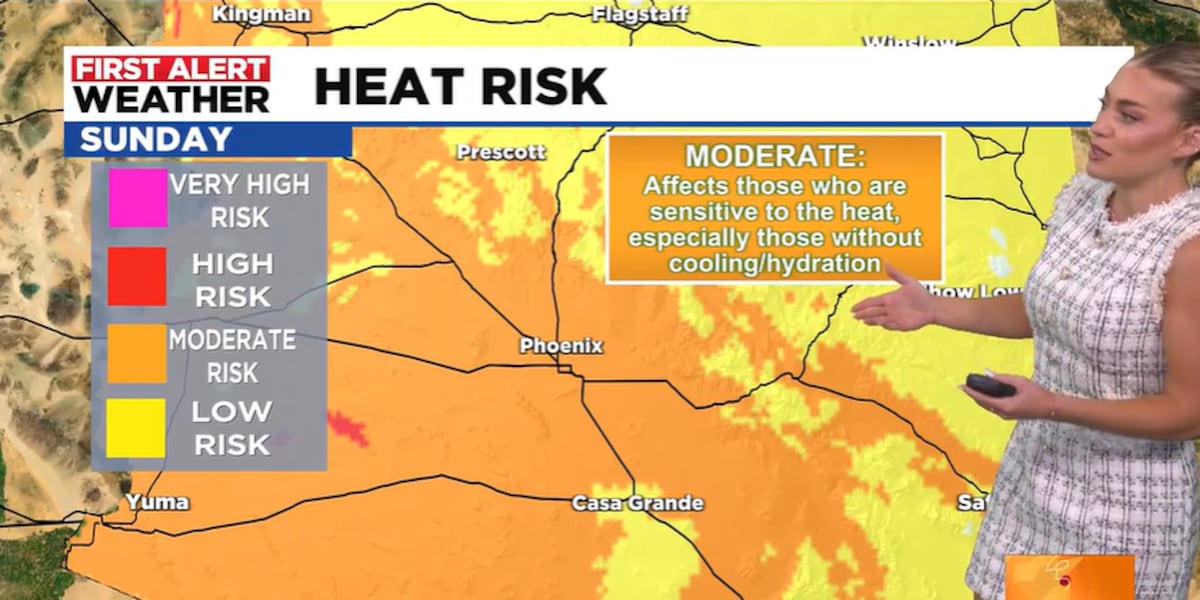 Triple-digit temps return to Arizona for Mother’s Day weekend