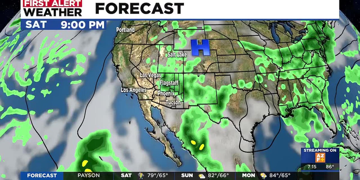 Drier weather on tap for Phoenix this weekend, with more storms possible next week