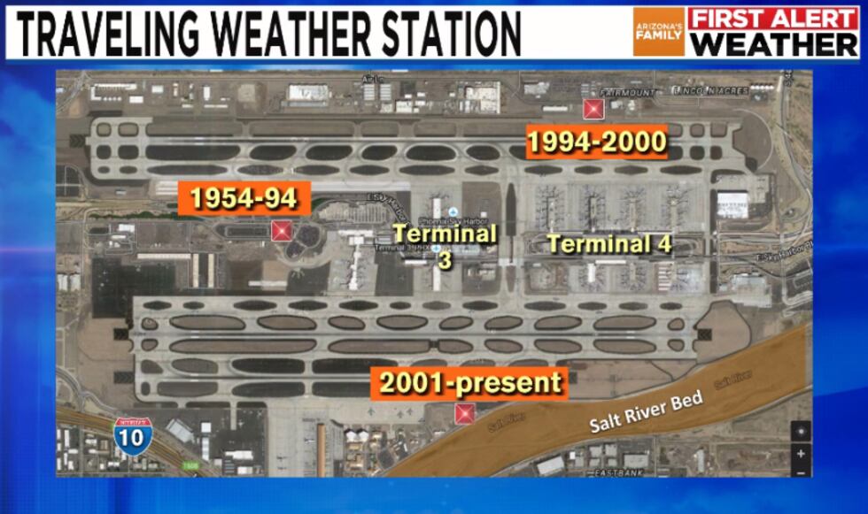 The weather station for Phoenix has been at Phoenix Sky Harbor since the 1950s.