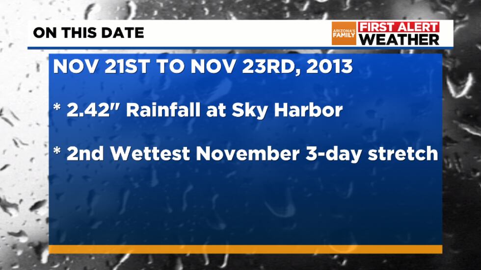 Multi-day 2013 Phoenix rainstorm