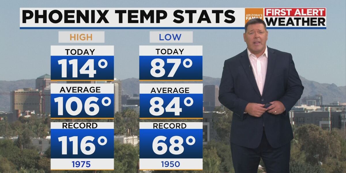 First Alert Days: Excessive heat returns to metro Phoenix