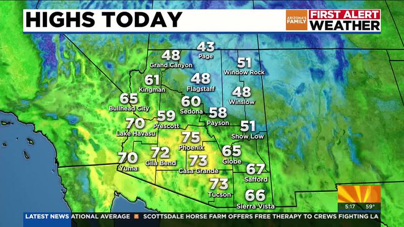 Today will be the warmest day this week in the Valley, but cooler temperatures are on the way.