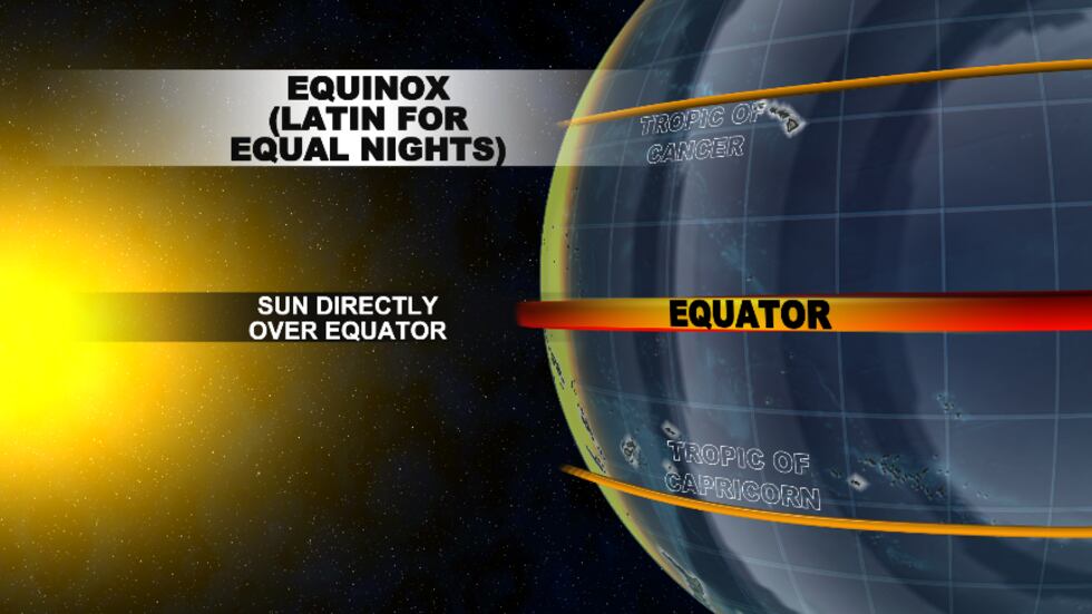 Autumnal Equinox Explainer
