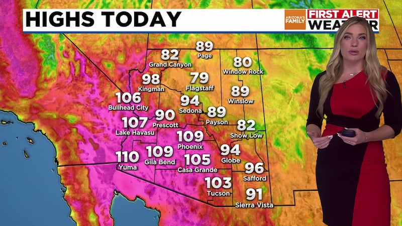 Phoenix beat a record today with its high temperature.