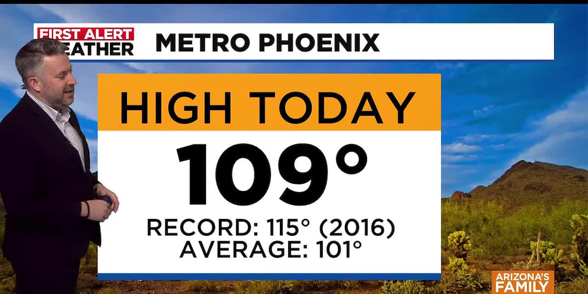 Hottest day of the season possible in Phoenix with breezy weather on the way