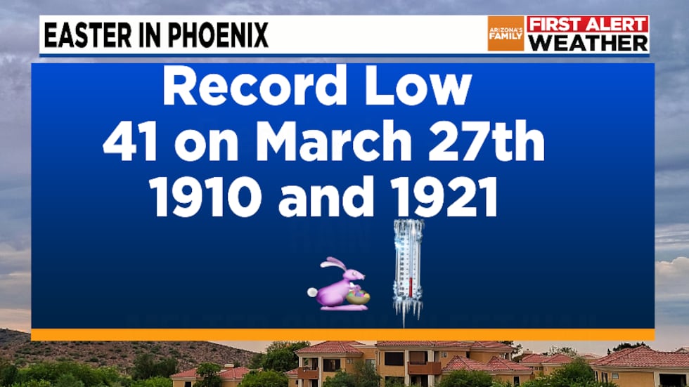 Easter record low in Phoenix