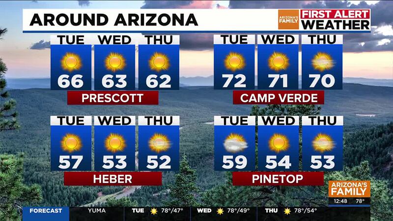 Warm temps around Arizona.