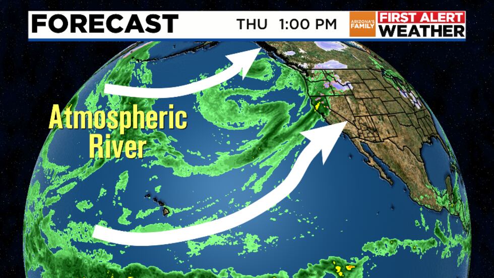 Atmospheric River