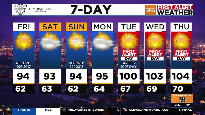 We've issued a First Alert for Tuesday of next week through Sunday of next week, 6 days in total.