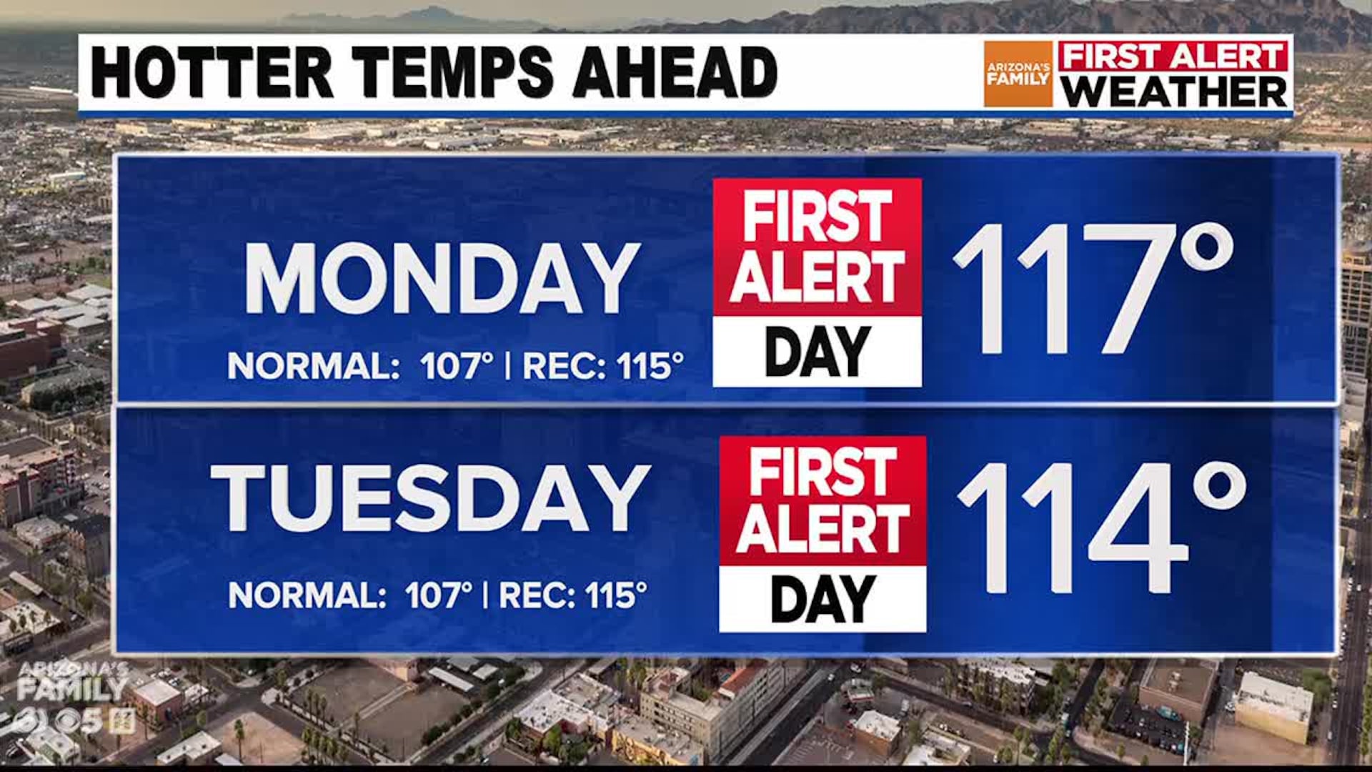 Hotter temps ahead for Phoenix area