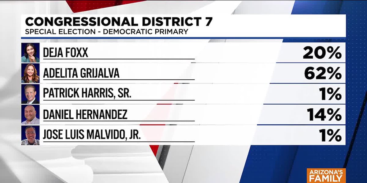 Adelita Grijalva Wins Arizona CD7 Democratic Primary