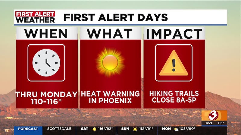 The heat is not letting up.