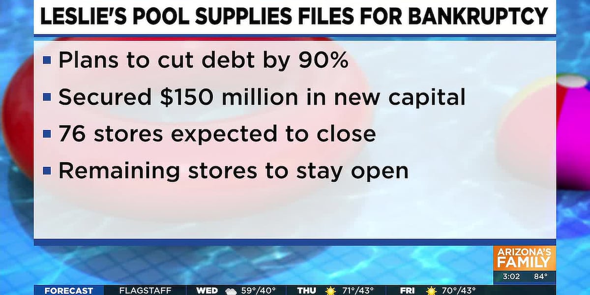 Specialty Retail Bankruptcies 2026 | Market Consolidation Creates E-Commerce Opportunities