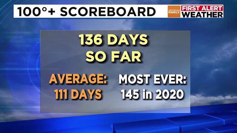 AZFamily First Alert Weather 4PM Update for 10/8/24