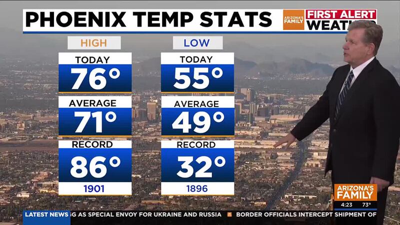 Excessive heat warning to fall off, chance of weekend storms